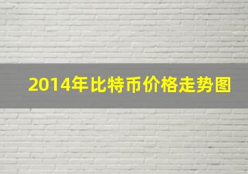 2014年比特币价格走势图