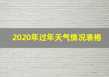 2020年过年天气情况表格