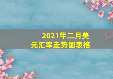 2021年二月美元汇率走势图表格