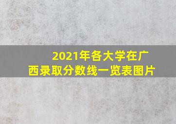 2021年各大学在广西录取分数线一览表图片