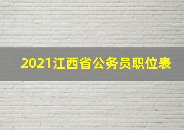 2021江西省公务员职位表