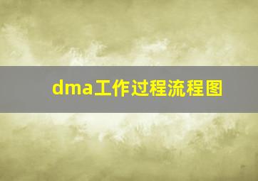 dma工作过程流程图