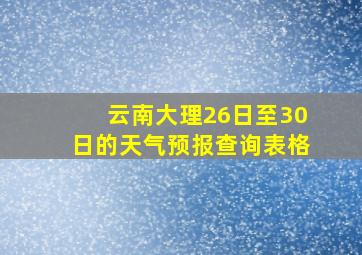 云南大理26日至30日的天气预报查询表格