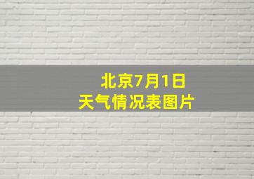 北京7月1日天气情况表图片