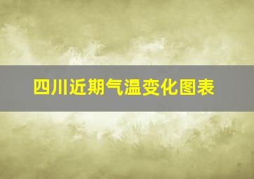 四川近期气温变化图表