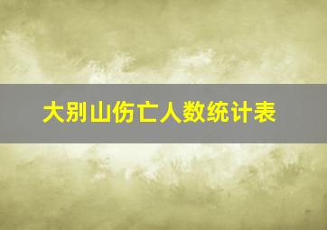 大别山伤亡人数统计表