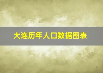 大连历年人口数据图表