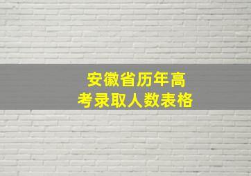 安徽省历年高考录取人数表格