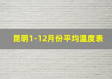 昆明1-12月份平均温度表